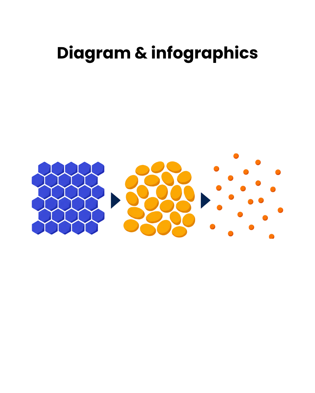 Diagrams and infographics from Conceptual Learning notes